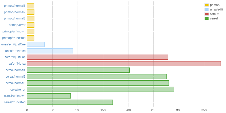 Critereon Benchmark